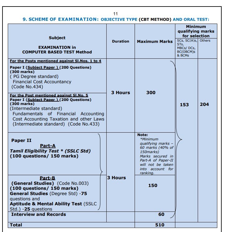 TNPSC Recruitment:  ரூ.2 லட்சம் மாத ஊதியம்; டி.என்.பி.எஸ்.சி. வேலை! விண்ணப்பிக்க நாளையே கடைசி!