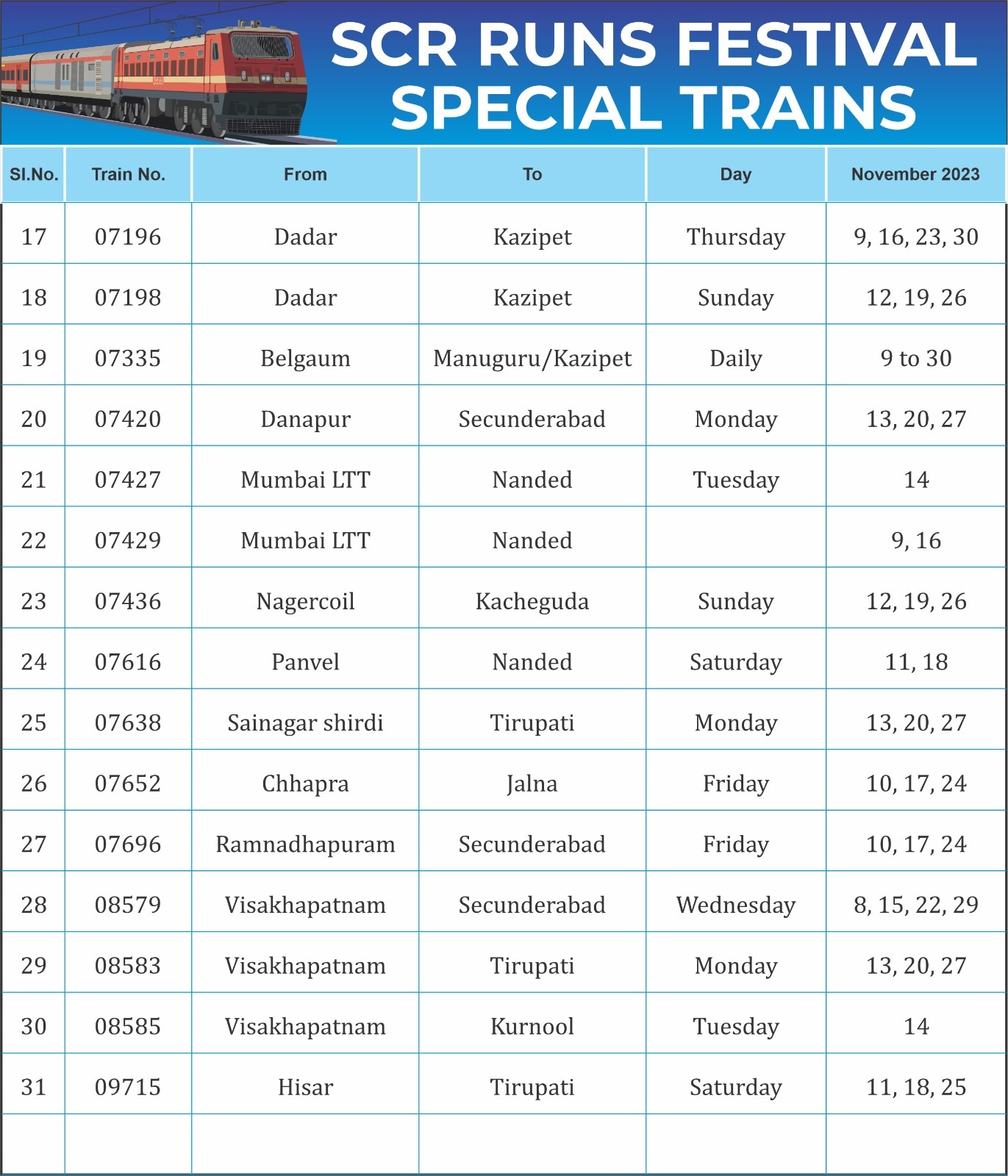 Diwali Special Trains South central railway runs special trains in