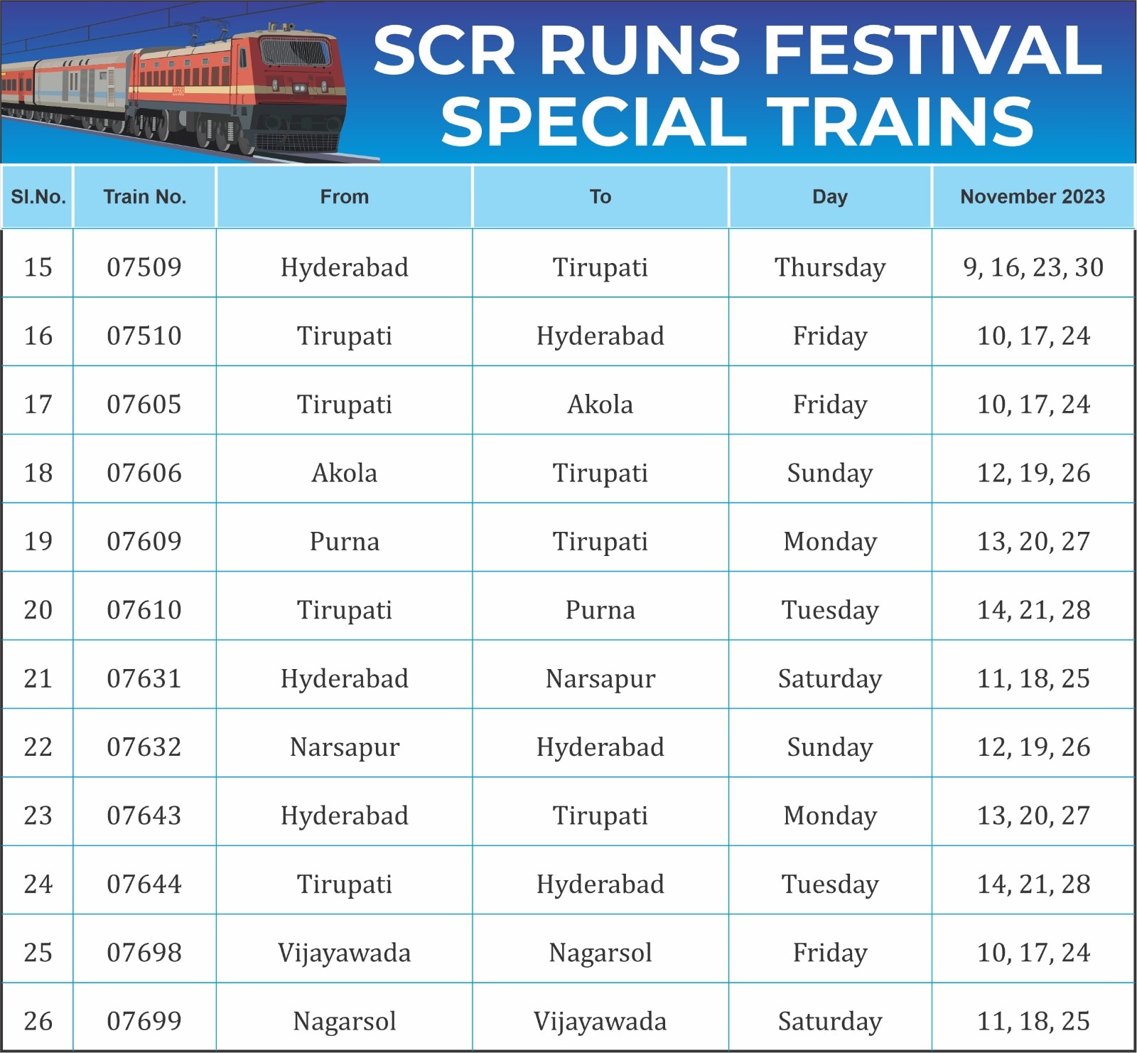 Diwali Special Trains South central railway runs special trains in