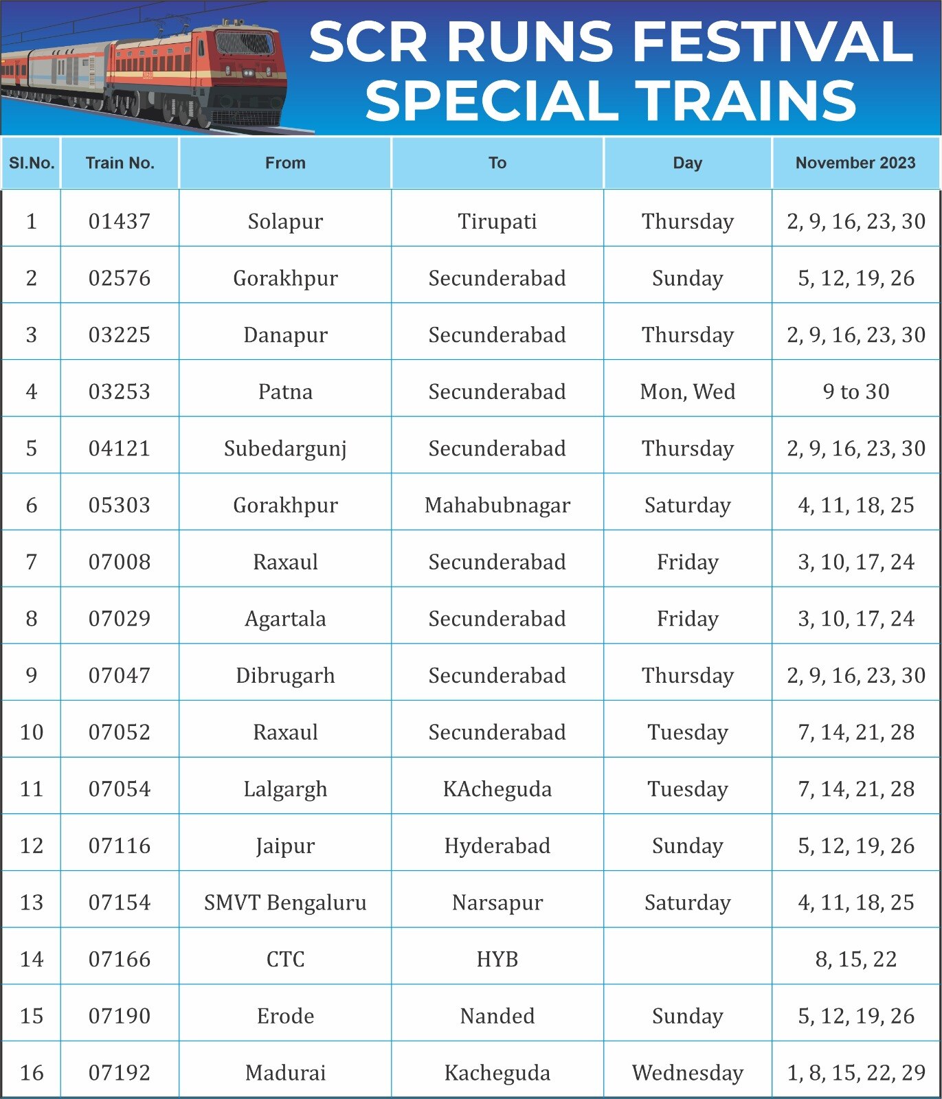 Special Trains for Diwali: దీపావళికి తెలుగు రాష్ట్రాల మీదుగా 90 స్పెషల్ రైళ్లు - మీ ఏరియాకి ఏ ట్రైన్స్ వెళ్తున్నాయో చూసుకోండి!