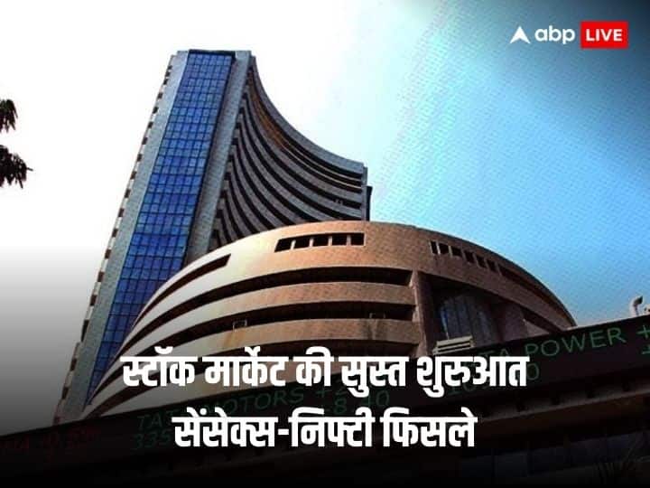 Stock Market Opening: Market sluggish after Diwali, Sensex falls 100 points to above 65150, Nifty below 19500