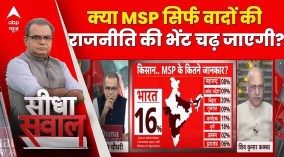 Sandeep Chaudhary : क्या MSP सिर्फ वोटों की मंडी बनकर रह जाएगी?