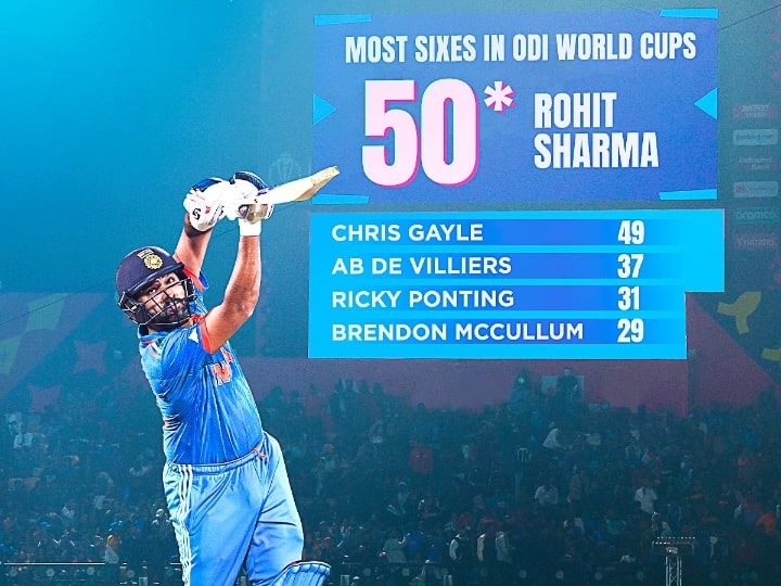 ODI World Cup 2023 Indian Captain Rohit Sharma most sixes record breaks Chris Gayle in world cup Rohit Sharma Most Sixes Record : रोहितचा झंझावात, आता युनिवर्स बॉसचा षटकारांचा विक्रम केला ध्वस्त 