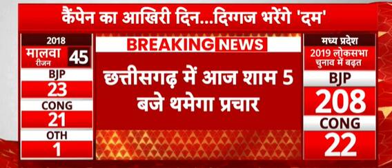 Assembly Elections 2023: Last day for campaigning in MP and Chhattisgarh today to sway voters