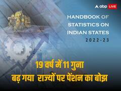 2004-05 के बाद 1140% बढ़ा राज्यों पर पेंशन का भार, 2022-23 में 4.63 लाख करोड़ रही देनदारी