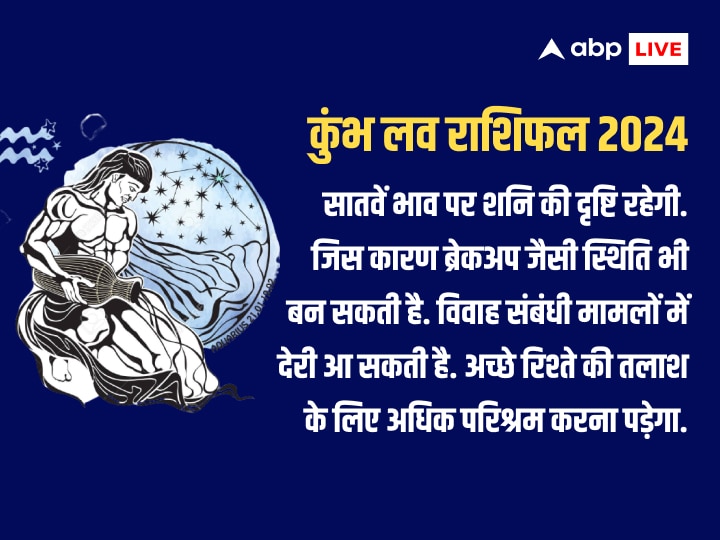 kumbh Rashifal 2024 Aquarius Yearly Horoscope 2024 News in Hindi