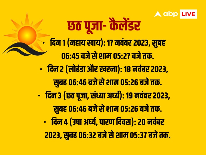 Chhath Puja 2023: छठ पूजा आज से शुरू, यहां देखें पूरा पंचांग, 17 से 20 नवंबर तक सूर्यादय और सूर्यास्त का समय, जानें