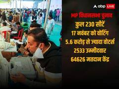 मध्य प्रदेश में वोटिंग कल, साढ़े पांच करोड़ से ज्यादा मतदाता करेंगे 2533 उम्मीदवारों के भाग्य का फैसला