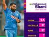 Mohammed Shami: భారత బౌలింగ్ రారాజు, పడిలేచిన కెరటం 
