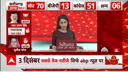 MP-CG Election Voting: 45% voters turnout till 1 PM in MP while, Chhattisgarh records 38% | WATCH