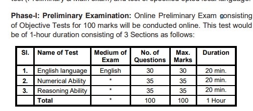 SBI Clerk Notification 2023: வங்கி வேலை வேண்டுமா? 8,282 பணியிடங்கள்; டிகிரி தேர்ச்சி போதும் - முழு விவரம்!