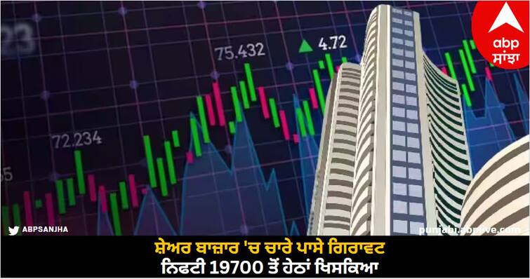 stock-market-opening-today-with-big-decline-sensex-slips-from-65800-level-nifty-opening-with-90-points-down Stock Market Opening : ਸ਼ੇਅਰ ਬਾਜ਼ਾਰ 'ਚ ਚਾਰੇ ਪਾਸੇ ਗਿਰਾਵਟ, ਨਿਫਟੀ 19700 ਤੋਂ ਹੇਠਾਂ ਖਿਸਕਿਆ, ਸੈਂਸੈਕਸ ਨੇ ਤੋੜਿਆ 65800 ਦਾ ਲੇਵਲ