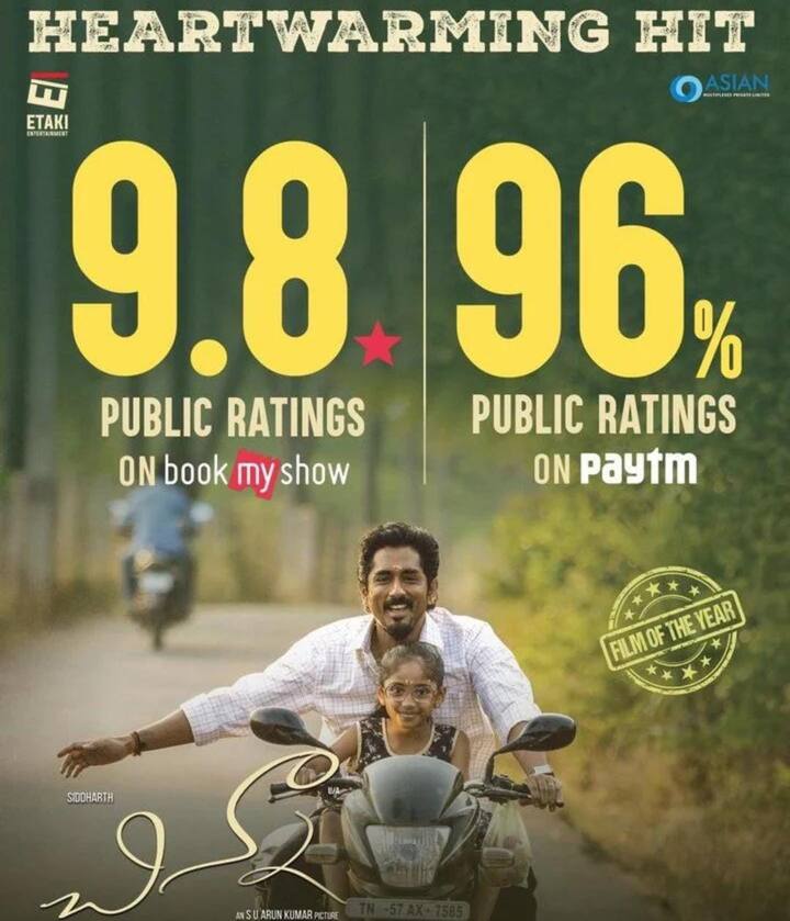 செப்டம்பர் 28 ஆம் தேதியன்று வெளியான சித்தா திரைப்படம் விமர்சன ரீதியாக நல்ல வரவேற்பை பெற்றது