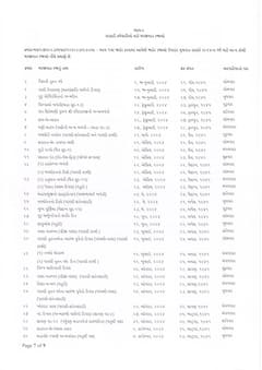 રાજ્ય સરકારે વર્ષ 2024ની 73 રજાઓ કરી જાહેર, જુઓ રજાની સંપૂર્ણ યાદી
