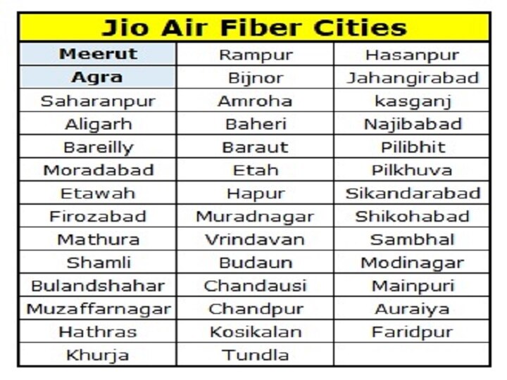 Jio Air Fiber : वेस्ट यूपी के लोग लेंगे फ्री में 16 OTT ऐप्स का फायदा, साथ में मिलेगा 100Mbps स्पीड का इंटरनेट