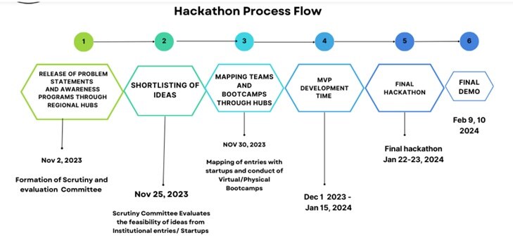 KaniTamil24 Hackathon: கணித்தமிழ் 24 பன்னாட்டு மாநாட்டில் ஹேக்கத்தான் போட்டி - எப்ப, எப்படி பங்கேற்பது?