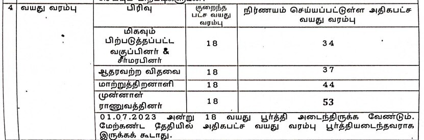 Job Alert: 8- ம் வகுப்பு படித்திருந்தால் மாதம் ரூ.50,000 ஊதியமா? - உடனே விண்ணப்பிங்க!