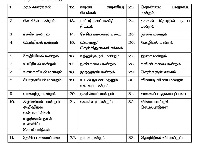 Internal Marks: 11, 12-ம் வகுப்பு மாணவர்களுக்கு இன்டர்னல் மதிப்பெண்கள்: முக்கிய விதிமுறைகள் வெளியீடு