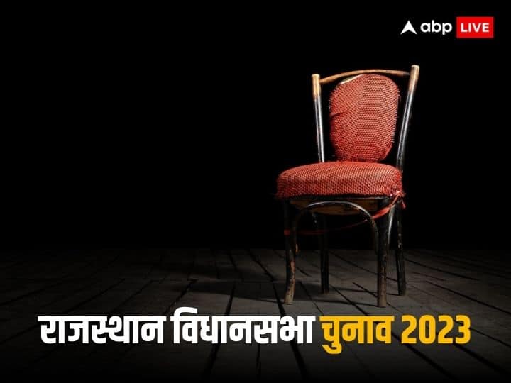 Rajasthan Election 2023: राजस्थान के चुनावी मैदान में इस बार ताल ठोक रहे 6 राजघरानों के सदस्य, जानिए किसका कद है कितना बड़ा Rajasthan Assembly Elections 2023 royal family in rajasthan politics vasundhara raje diya kumari Rajasthan Election 2023: राजस्थान के चुनावी मैदान में इस बार ताल ठोक रहे 6 राजघरानों के सदस्य, जानिए किसका कद है कितना बड़ा