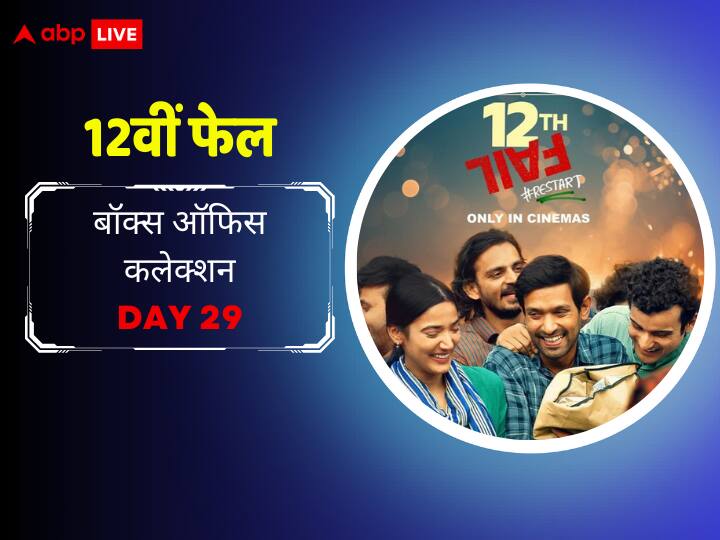 12th Fail Box Office Collection Day 29 vikrant massey film earned 67 lacs in india on fourth friday 12th Fail Box Office Collection Day 29: थिएटर्स में अब भी कायम है 12वीं फेल का जलवा! 50 करोड़ से इंचभर दूर रह गई है विक्रांत मैंसी की फिल्म, जानें-चौथे फ्राइडे का केलक्शन