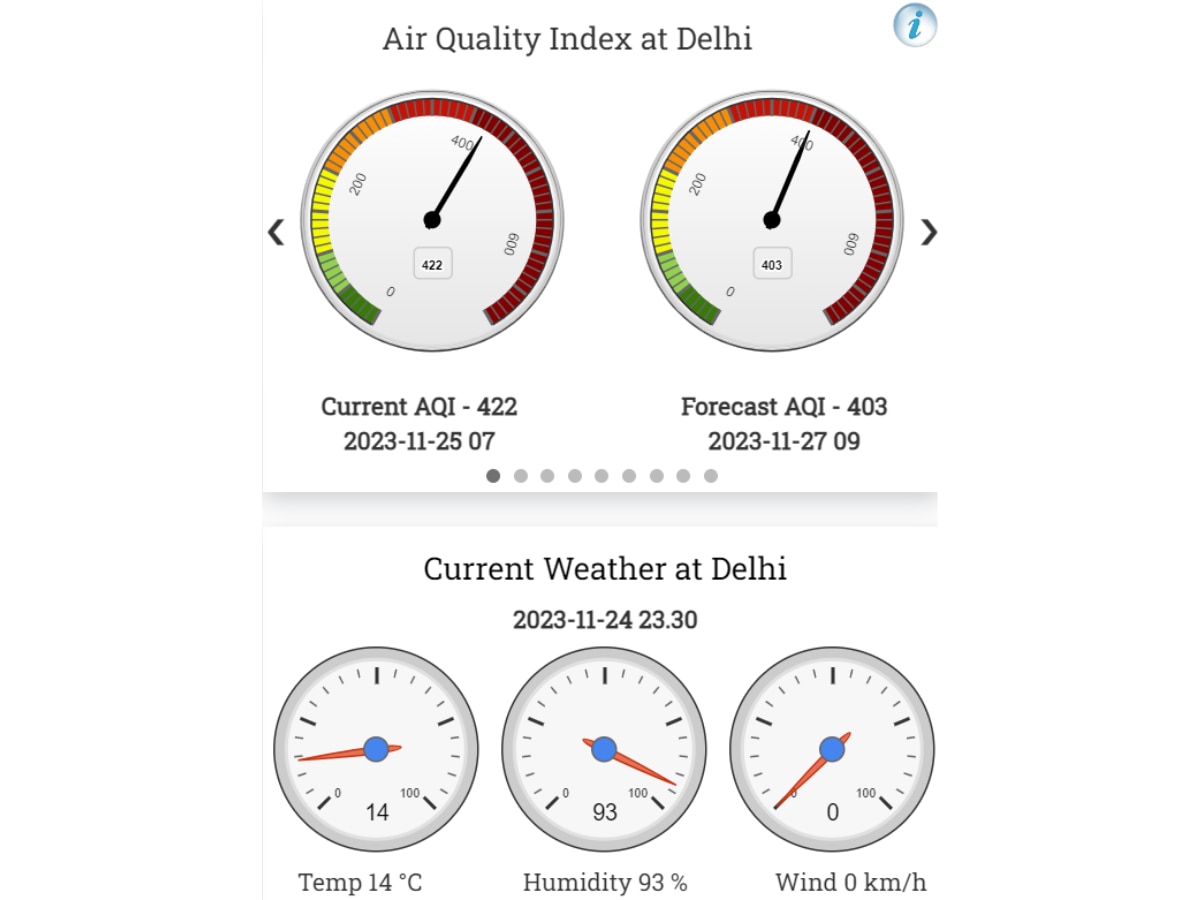 Delhi Pollution: No Respite From Toxic Air As AQI Still Hovers In 'Severe' Category