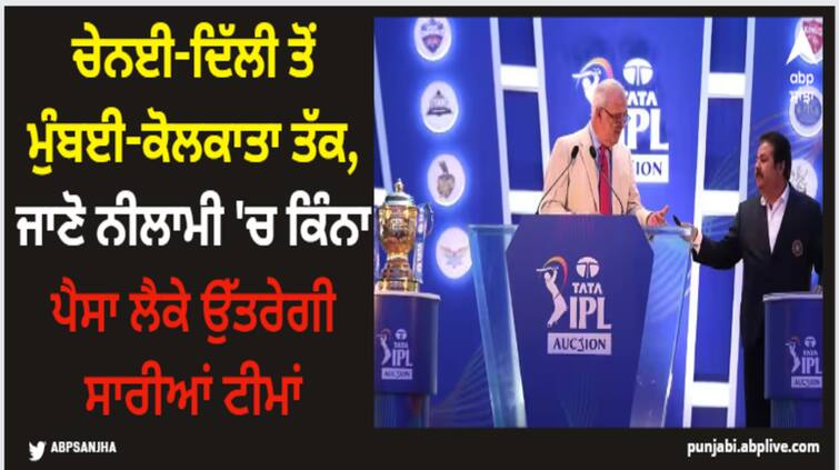 ipl-auction-2024-mumbai-indians-csk-rcb-purse-remaining-latest-sports-news IPL 2024: ਚੇਨਈ-ਦਿੱਲੀ ਤੋਂ ਮੁੰਬਈ-ਕੋਲਕਾਤਾ ਤੱਕ, ਜਾਣੋ ਨੀਲਾਮੀ 'ਚ ਕਿੰਨਾ ਪੈਸਾ ਲੈਕੇ ਉੱਤਰੇਗੀ ਸਾਰੀਆਂ ਟੀਮਾਂ