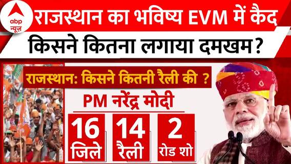 Rajasthan Election: वोटिंग खत्म, जानें Modi, Rahul, Shah समेत तमाम दिग्गजों ने कितनी मेहनत की?