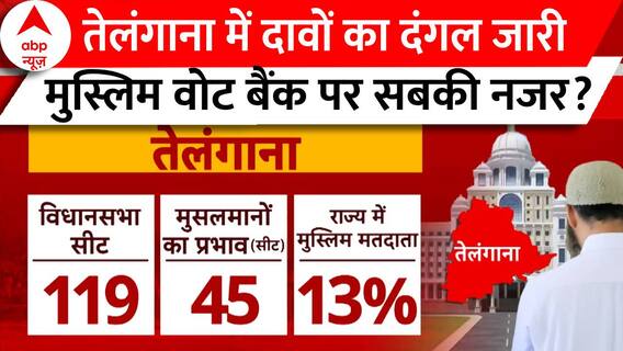 Telangana Election: मुस्लिम आरक्षण बना तेलंगाना में बेरोजगारी-करप्शन से बड़ा मुद्दा | BRS | Congress