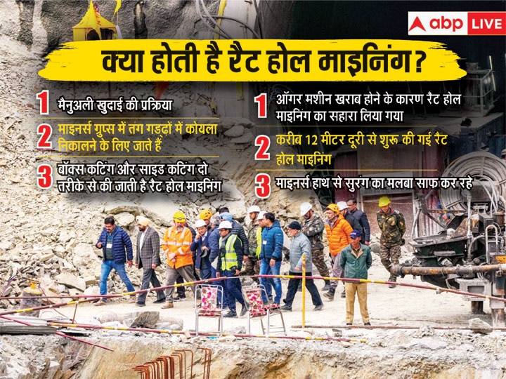 Uttarkashi Tunnel Rescue Operation: अब रैट होल माइनिंग से निकाले जाएंगे 41 मजदूर, जानिए कैसे होती है ड्रिलिंग