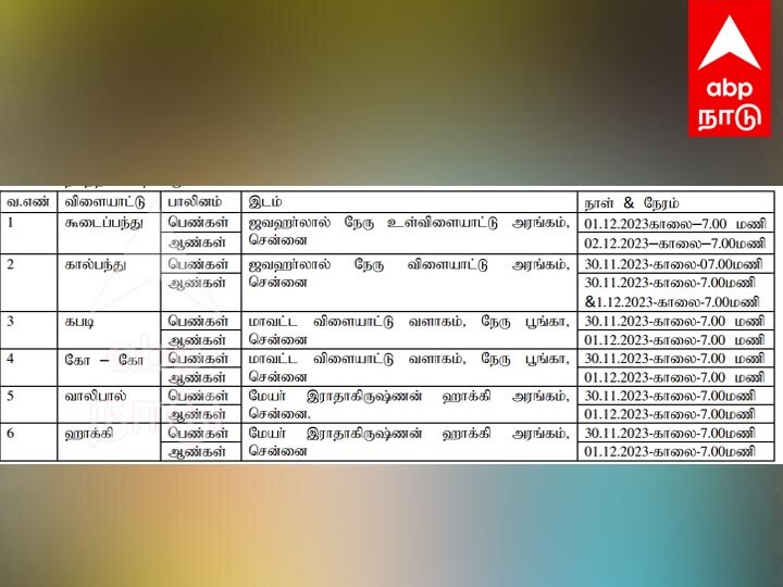 கேலோ இந்தியா இளைஞர்‌ விளையாட்டு போட்டிகள்‌ 2023 - முழு விவரம் இதோ