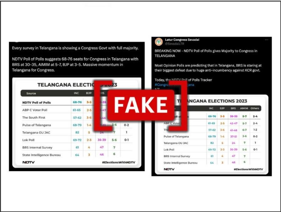 Fact Check: 'Poll Of Polls' Screenshot Predicting Congress Win In Telangana Is Fake