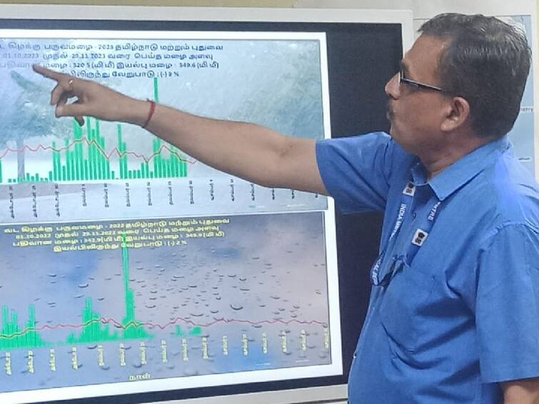 Orange alert has been given for 5 districts including Chennai on 2nd and 3rd December. TN Rain Alert: சென்னை உட்பட ஐந்து மாவட்டங்களுக்கு 2 நாட்கள் ஆரஞ்சு அலர்ட்.. எந்த தேதிகளில்? மழை அப்டேட் இதோ..