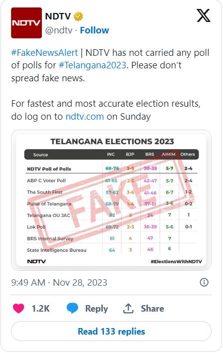 Fact Check: 'Poll Of Polls' Screenshot Predicting Congress Win In Telangana Is Fake