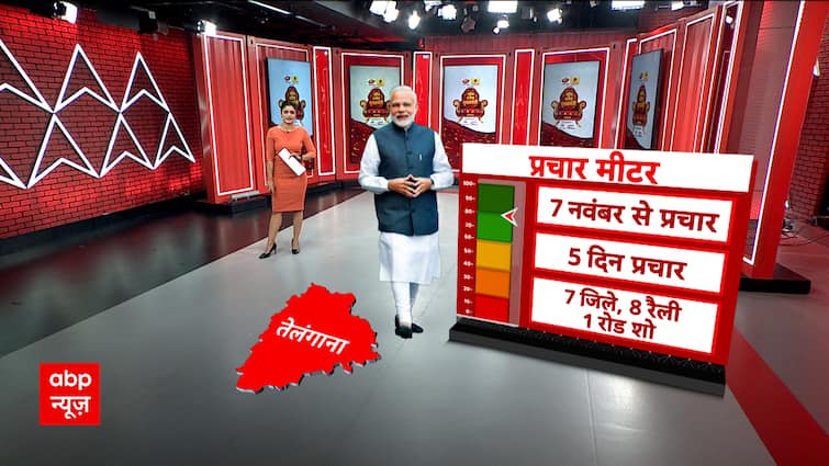 तेलंगाना में दिग्गजों ने दिखाया प्रचार का दम, क्या कहता है प्रचार मीटर?