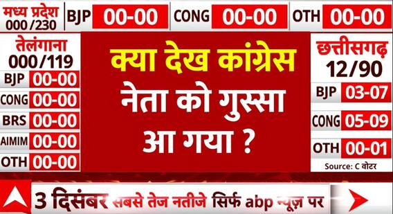 Rajasthan Election Exit Poll: एग्जिट पोल के बीच कांग्रेस नेता को क्यों गुस्सा आया ?| ABP News