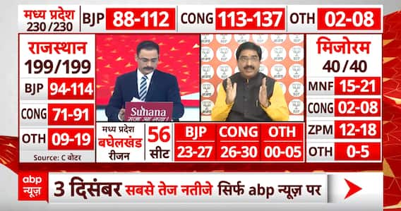 MP Election Exit Poll: कांग्रेस नेता Jitu Patwari का बड़ा बयान, बताई कितनी सीटें आ रही हैं
