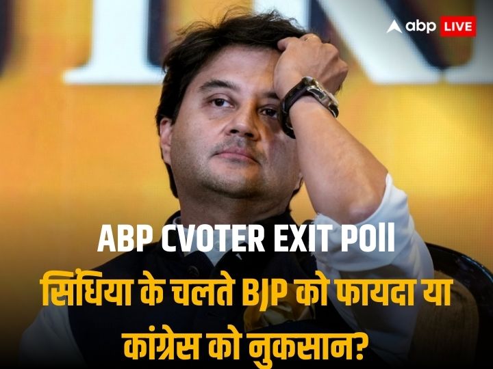 MP Exit Poll Result 2023 ABP Cvoter BJP Lags In Jyotiraditya Scindia ...