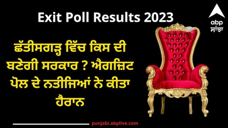 ABP Cvoter Exit Poll 2023 Chhattisgarh Assembly Election Party-Wise Seats other details Chhattisgarh Exit Poll Results 2023: ਛੱਤੀਸਗੜ੍ਹ ਵਿੱਚ ਕਿਸ ਦੀ ਬਣੇਗੀ ਸਰਕਾਰ ? ਐਗਜ਼ਿਟ ਪੋਲ ਦੇ ਨਤੀਜਿਆਂ ਨੇ ਕੀਤਾ ਹੈਰਾਨ