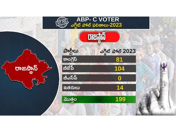 రాజస్థాన్ కాంగ్రెస్ చేతుల్లోనుంచి వెళ్లిపోతోందా.!