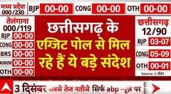 Chhattisgarh Exit Poll : छत्तीसगढ़ के एग्जिट पोल से मिल रहे हैं ये बड़े संदेश