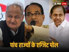 ABP Cvoter Exit Poll: राजस्थान, एमपी और तेलंगाना में बदल सकती है सरकार, मिजोरम और छत्तीसगढ़ में कड़ा मुकाबला