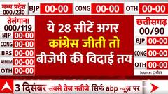 Chhattisgarh Exit Poll : छत्तीसगढ़ की ये 28 सीटें अगर कांग्रेस जीती तो BJP की विदाई हो जाएगी