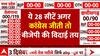 Chhattisgarh Exit Poll : छत्तीसगढ़ की ये 28 सीटें अगर कांग्रेस जीती तो BJP की विदाई हो जाएगी