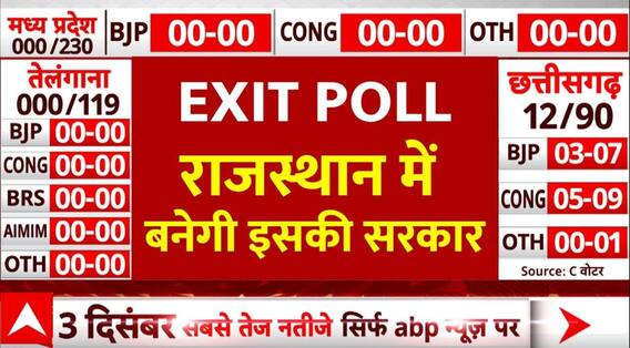 Rajasthan Election Exit Poll: EXIT पोल एमपी में बनेगी इसकी सरकार | ABP News