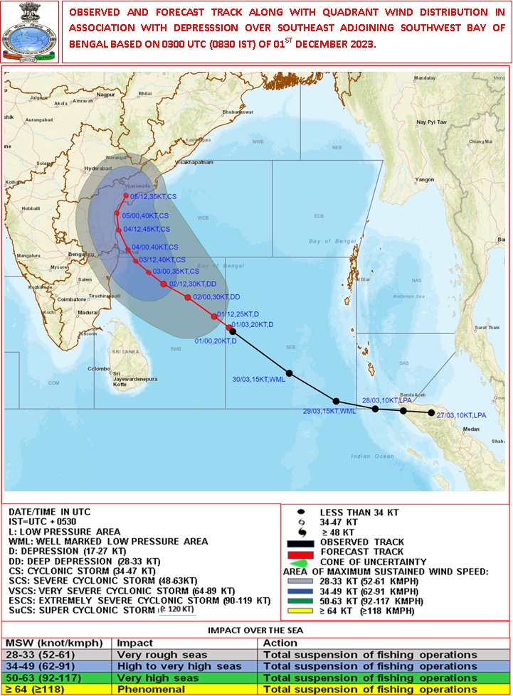 Path Of Cyclone: மக்களே! வங்கக்கடலில் உருவாகும் புயல்.. பயணிக்கப்போகும் பாதை என்ன?