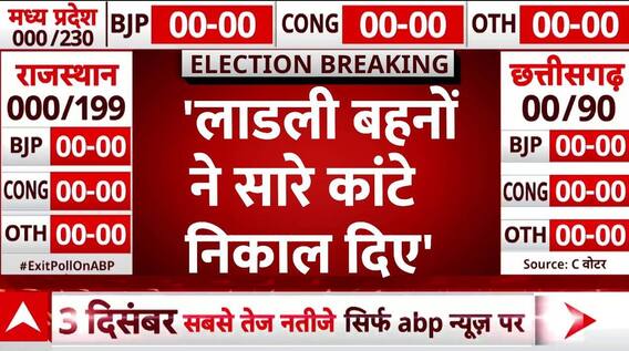 Assembly Election Exit Poll Result: सीएम शिवराज ने एमपी में बीजेपी की जीत का किया दावा