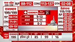 Assembly Election Exit Poll Result: राजस्थान को लेकर कांग्रेस नेता सलमान खुर्शीद ने कही बड़ी बात