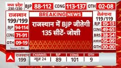 Assembly Election Exit Poll Result: राजस्थान बीजेपी अध्यक्ष सीपी जोशी का दावा, '135 सीटें जीतेगी बीजेपी'