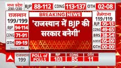 Rajasthan Elections Exit Poll Result: BJP's Gajendra Shikhawat claims their win, replacing Congress