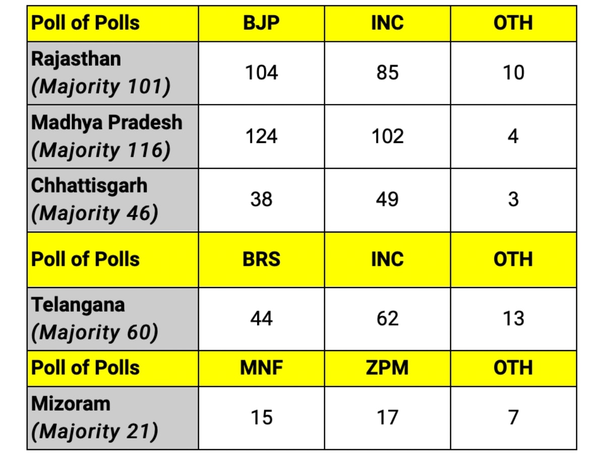Huge Disparities, Contradictory Conclusions: Exit Polls Have Only Added To The Confusion